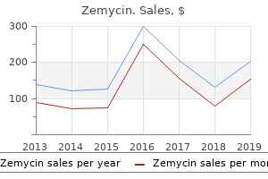 purchase zemycin on line