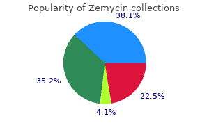 order zemycin 250 mg on-line