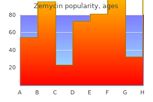 zemycin 500mg low cost