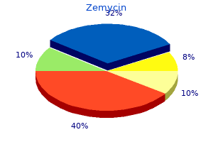 buy zemycin from india