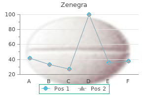 buy cheap zenegra 100mg line