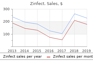 order 100 mg zinfect otc