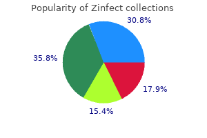 order zinfect 100 mg amex