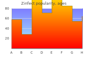 cheap zinfect 250 mg with amex