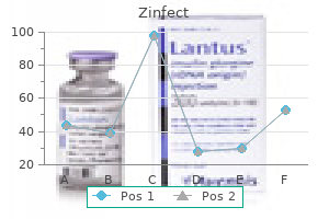 generic zinfect 250 mg amex