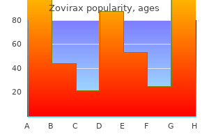 purchase zovirax visa