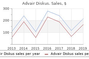 order advair diskus 250mcg amex