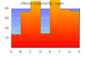 alesse 0.18mg line