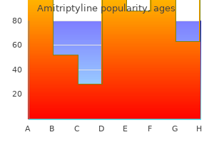 best order amitriptyline