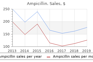 buy ampicillin once a day