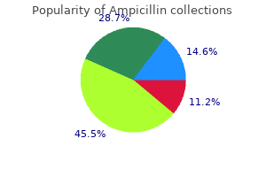 ampicillin 500mg with amex