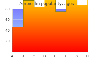 order ampicillin uk