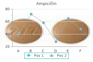 ampicillin 250 mg low cost