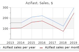 purchase azifast 250mg without a prescription