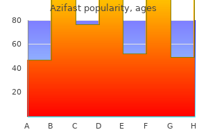 buy generic azifast