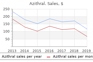 cheap azithral 100mg on line