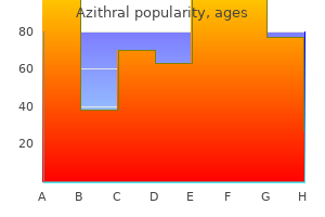 generic azithral 100mg with amex