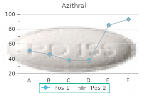 cheap azithral 500 mg overnight delivery