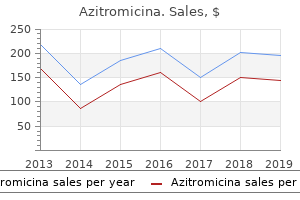 purchase azitromicina 250 mg online