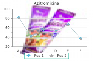 discount 500mg azitromicina fast delivery