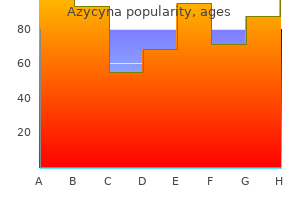 buy cheap azycyna 250mg line