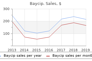 generic 500mg baycip fast delivery