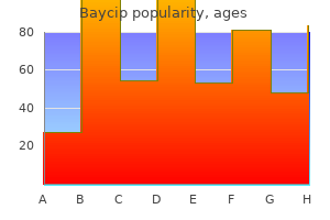 baycip 500mg lowest price