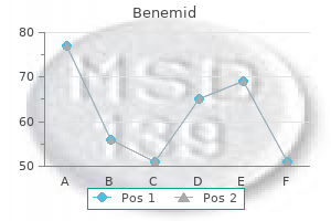 buy benemid toronto