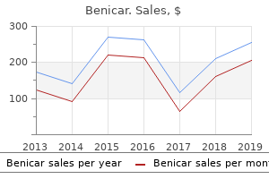 buy 20 mg benicar fast delivery