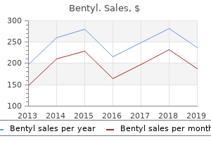 discount bentyl 20mg overnight delivery