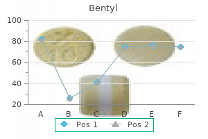 buy 20 mg bentyl visa