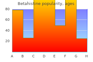 purchase cheap betahistine line