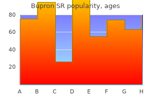 buy generic bupron sr from india