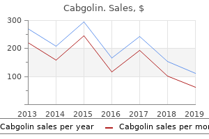 cabgolin 0.5mg line