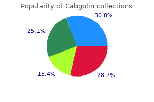 cheap 0.5mg cabgolin free shipping