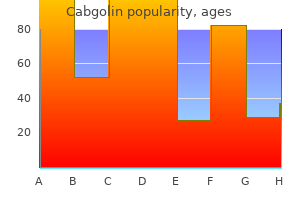 order cabgolin 0.5 mg visa