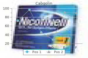 proven cabgolin 0.5 mg