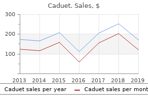 cheap caduet uk