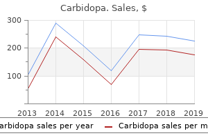 order cheap carbidopa on line