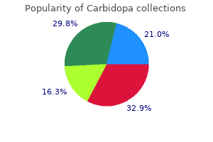 purchase genuine carbidopa online