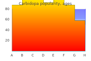 buy discount carbidopa 300 mg on line