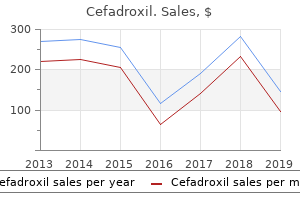 order 250 mg cefadroxil