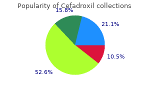 cheap cefadroxil 250 mg without a prescription