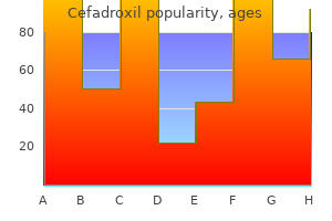 cefadroxil 250mg on-line