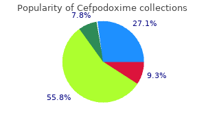 buy cefpodoxime australia