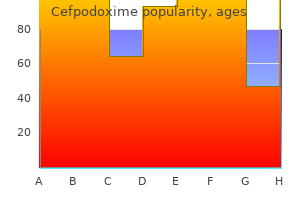 cheap cefpodoxime online