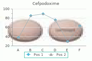 discount cefpodoxime 200 mg free shipping