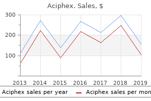 purchase aciphex from india