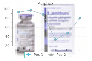 buy aciphex 20mg mastercard