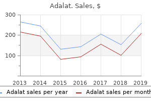 adalat 30mg amex